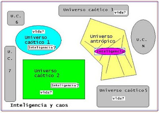 Inteligencia y caos