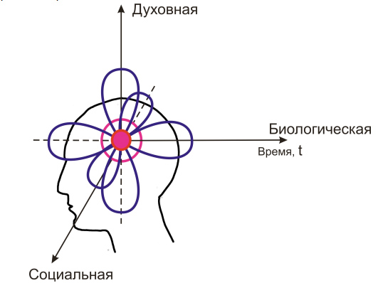 Хронический холецистит симптомы лечение форум