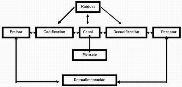 CARACTERISTICA COMUNICACION caracteristica comunicacion: