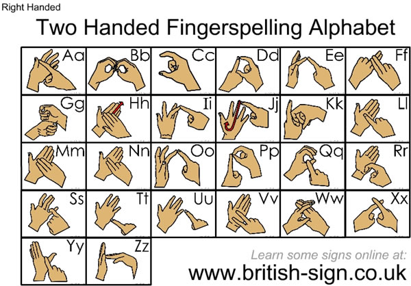 British+sign+language+words