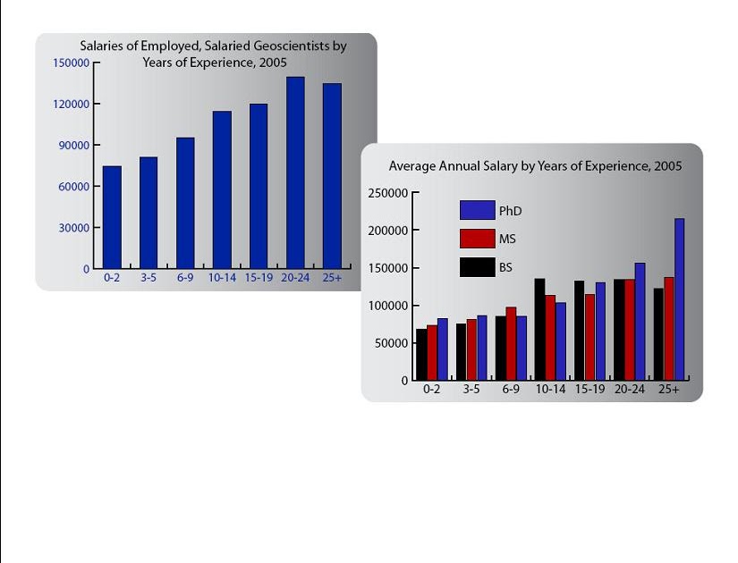 Arizona Geology AGI releases geoscience salary survey