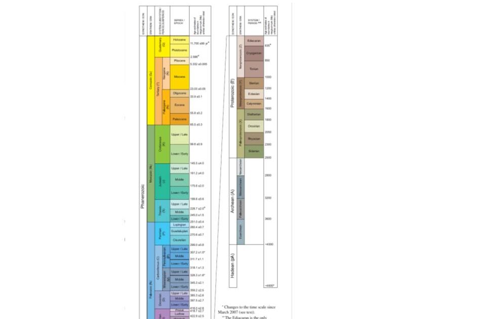 State Geologists USGS AASG "Divisions of Geologic Time" released
