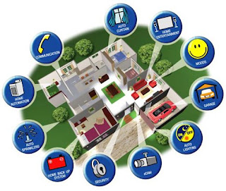  Nokia Developing Home Control Center for Future Smart Home