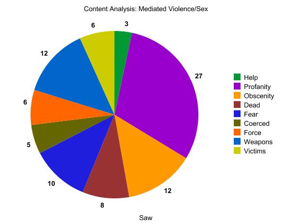 an analysis of violence on television Available in: hardcover television is often accused of showing too much violence however, it is rare that anyone stops to ask what this statement. an analysis of violence on television Available in: hardcover television is often accused of showing too much violence however, it is rare that anyone stops to ask what this statement.