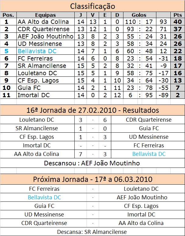 [Classificação.bmp]