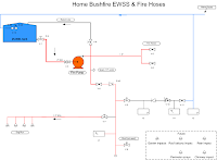 System schematic