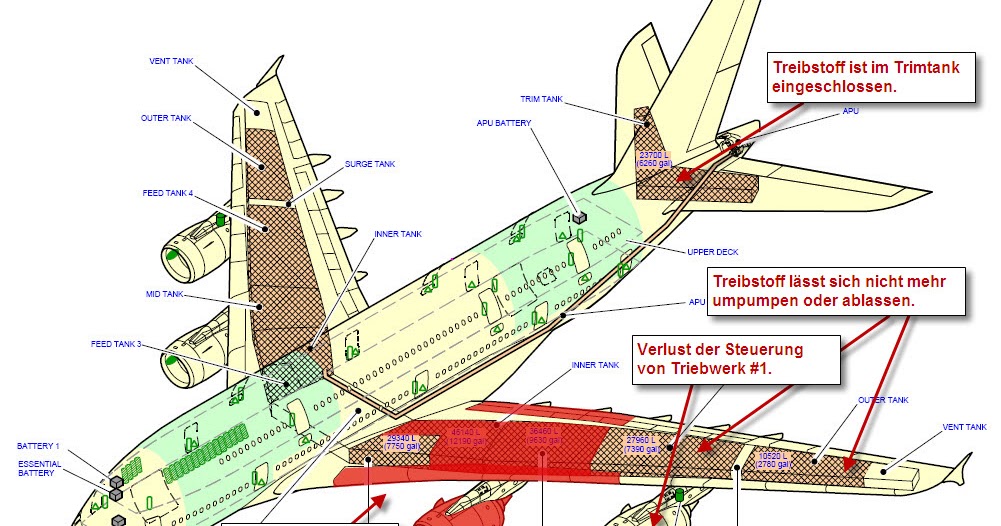 PeetTheEngineer's Blog Qantas A380 Triebwerke (4)