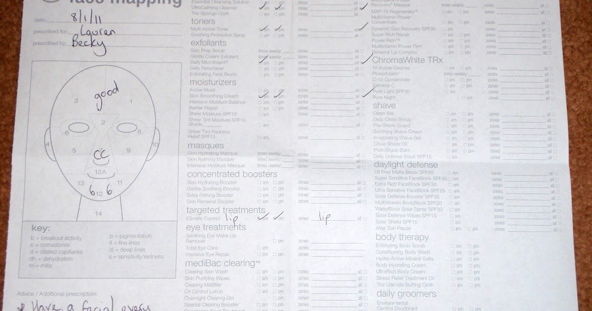 My Dermalogica MicroZone Treatment Lauren Loves Blog