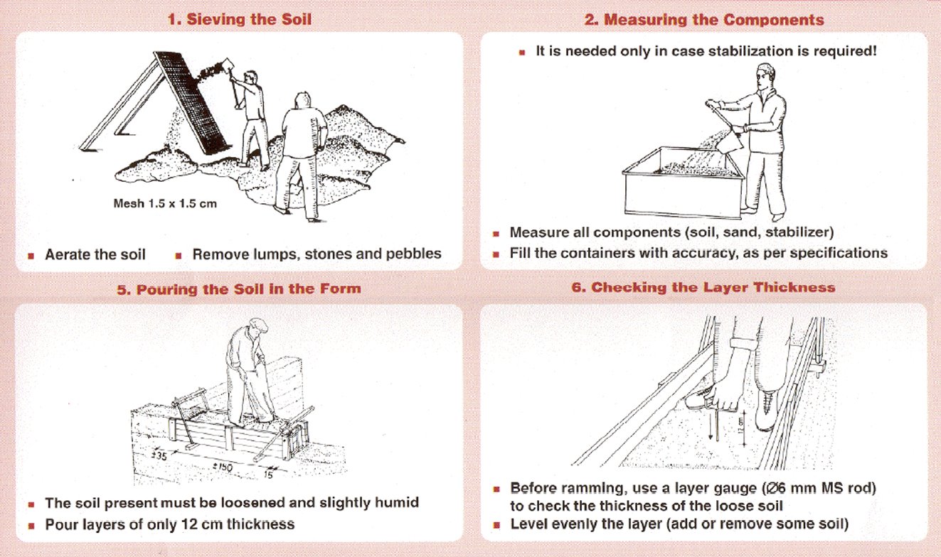 [Ramming+a+form1.jpg]