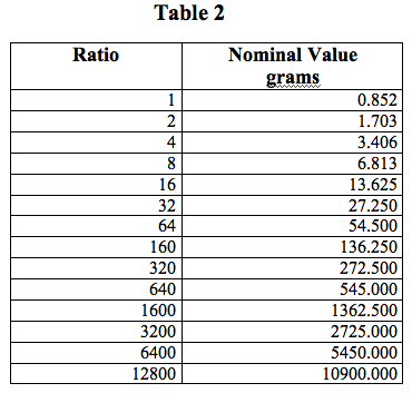 [Table2.jpg]