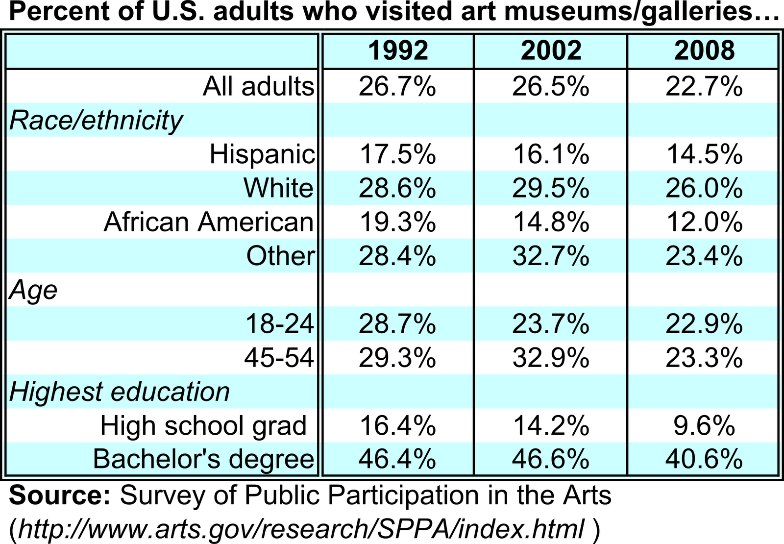 [SPPA+data.png]