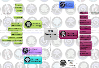 itil v3 books pdf free
