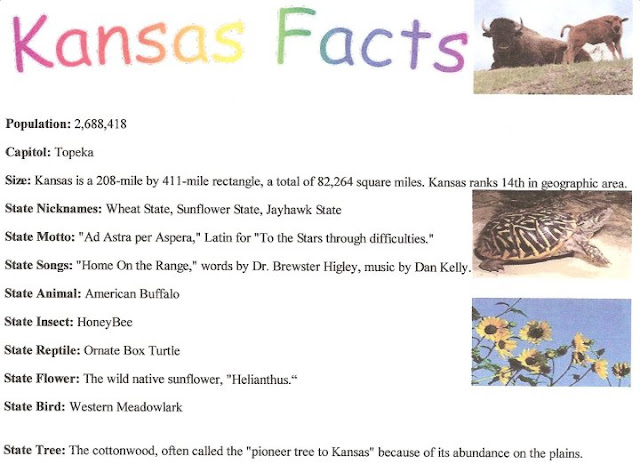 kansas facts