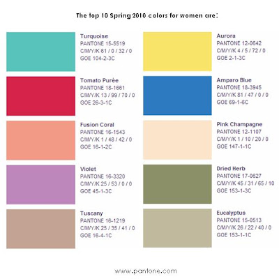 Off+White+Pantone+Color+Chart http://eventthis.blogspot.com/2009/09/pantone-fashion-color-report-spring.html