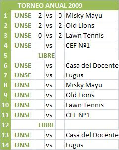 Fixture Torneo Anual 09 (7ma)