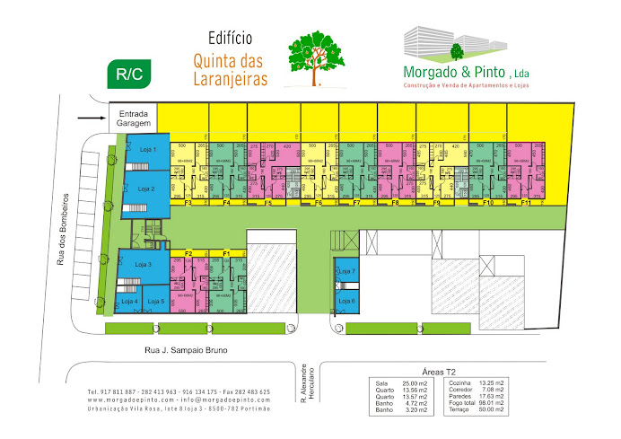 Planta R/C