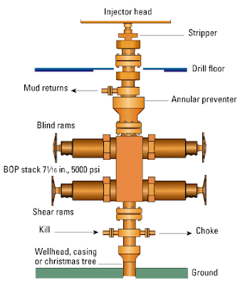 Blowout preventer