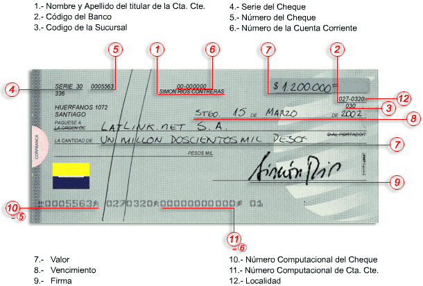 elementos del pagare elementos del pagare