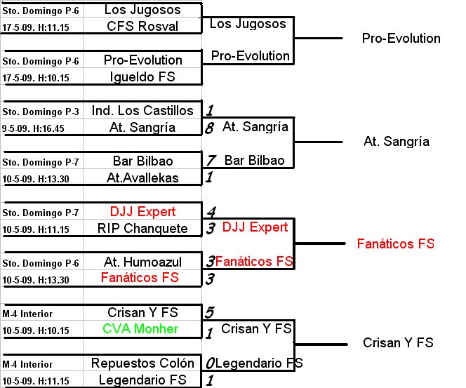 Play Offs liga Bancaja