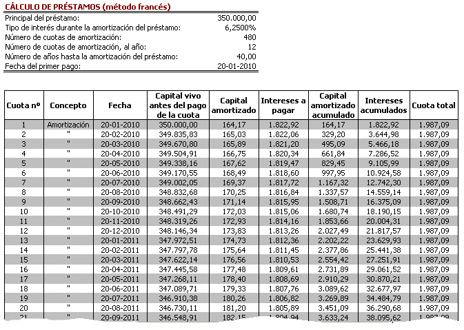[calculo-de-prestamos.gif]