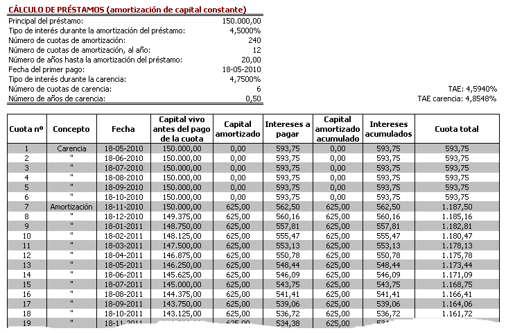 prestamos comunicados funcionarios