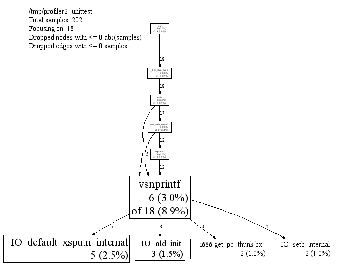 [tcmalloc-2.gif]