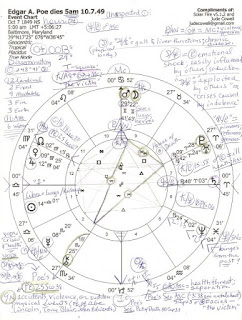 Edgar Allan Poe Birth Chart