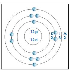 magnesium atomic structure magnesium atomic structure