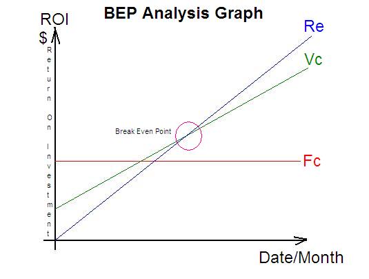 bep graph