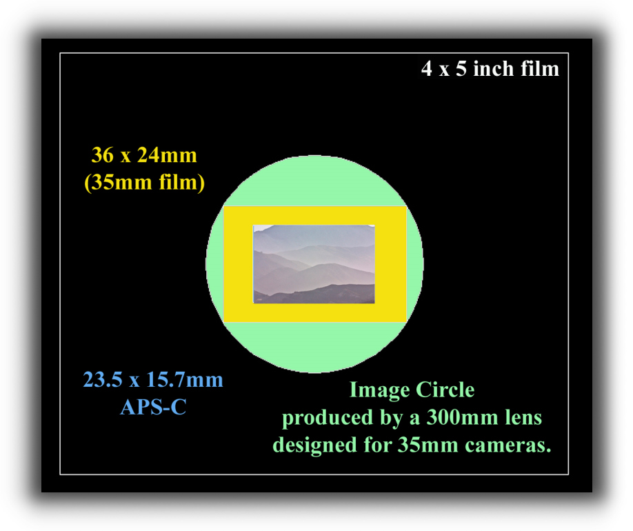 [camera+format+basic.jpg]