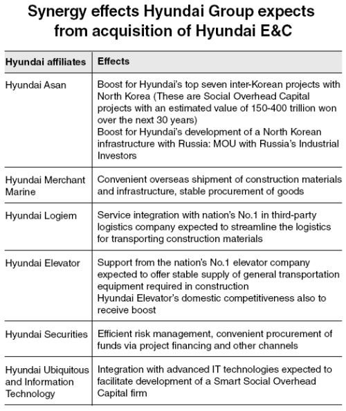 Doosan+engineering+and+construction