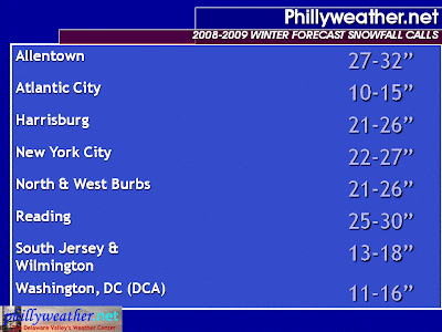 Tags: winter forecast