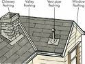 Roof Repair Tips