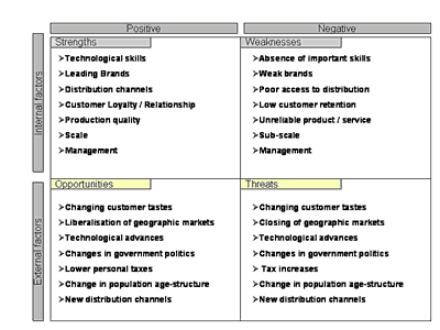 pest analysis of bulgaria A pest analysis (also sometimes called step, steep or pestle analysis) looks at the external business environment in fact, it would be better to call this kind. pest analysis of bulgaria A pest analysis (also sometimes called step, steep or pestle analysis) looks at the external business environment in fact, it would be better to call this kind.