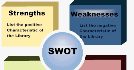 swot analysis of soneri bank swot analysis of soneri bank