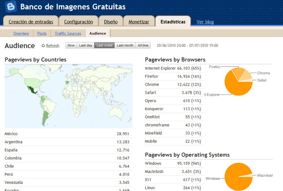 ></a><br><br><b>He visitado muchos blogs en blogspot que tienen problemas como los que les he mencionado. Eso se debe principalmente a que quienes los administran, instalan cualquier cosa bonita que ven por ahí como contadores de visitas, relojes, mapas, reproductores de música, mascotas, tarjetas postales, imágenes que brillan o que tienen algún movimiento como tipo archivos .gif, etc.</b><br><br>Acepto que los blogs se ven muy lindos así, pero <b>debemos ser muy cautelosos al momento de instalar en nuestro sidebar contenido que nos proporcionan sitios que no conocemos bien</b> y los cuales pueden muchas veces dañar nuestro blog u obtener beneficios con él sin que nosotros podamos saberlo y evitarlo. <br><br>Por todo eso y por mucho más, <b>me da un gusto enorme saber que Google contribuye con nosotros en la búsqueda permanente de una red cada día más segura para todos</b>.<br><br><a href=