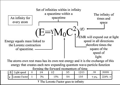 Quantum Atom Theory