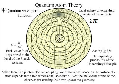 http://2.bp.blogspot.com/_EZWNQhIJDqs/Sp98inRKapI/AAAAAAAACRs/wp09x2TBB-0/s400/New+expanding+sphere+1.jpg