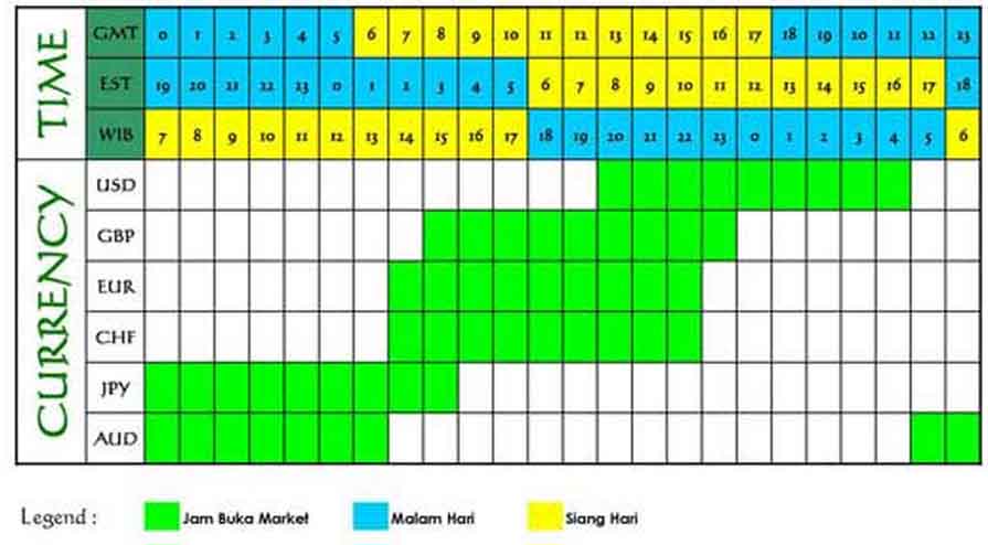 Forex market hours g.