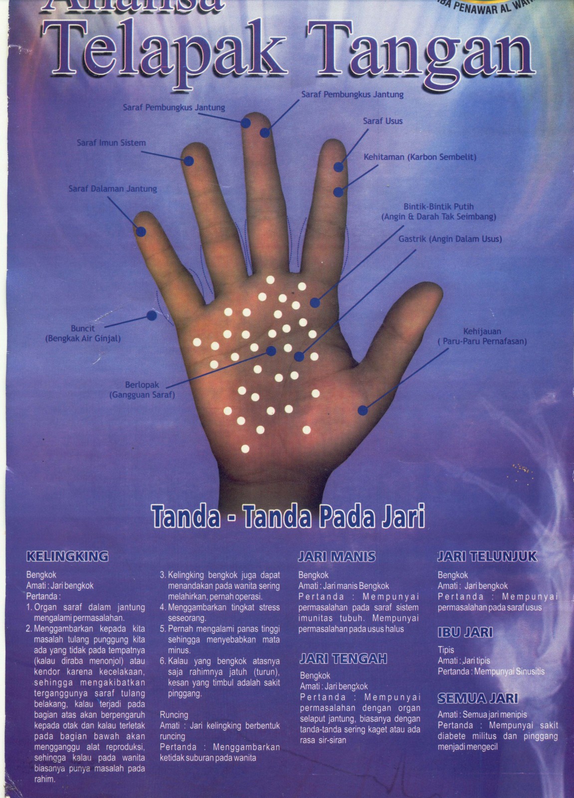 Analisa Telapak Tangan (ilmu bekam) Sign+of+hand+1