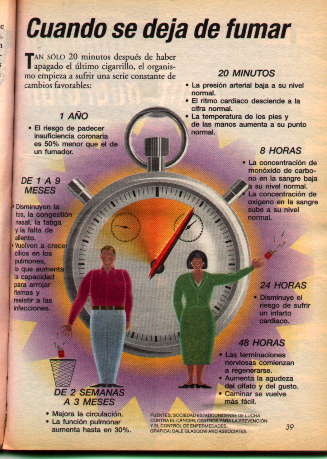 Por qué el peso ha dejado a fumar