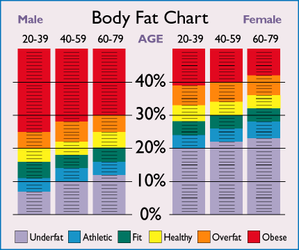 American College Of Sports Medicine Body Fat Percentage Chart