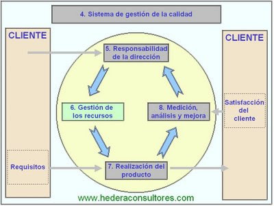 Ciclo Deming ISO 9001 Ciclo Deming ISO 9001