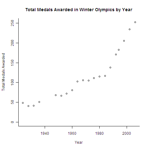 an analysis of the steroid use in the olympics Why, unlike other communists, north korea sucks when it comes to the olympics compared to titans like east germany or cuba, north korea — one of the last throwbacks to the cold war — often can’t even field a team. an analysis of the steroid use in the olympics Why, unlike other communists, north korea sucks when it comes to the olympics compared to titans like east germany or cuba, north korea — one of the last throwbacks to the cold war — often can’t even field a team.