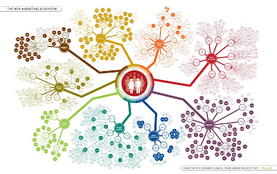 Digital Media Ecosystem