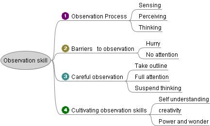 What is sensing process of critical thinking