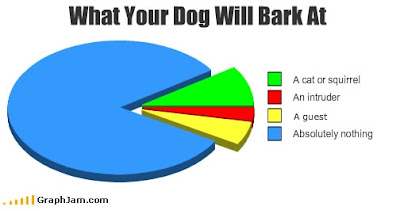 Dog Bark Chart