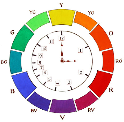Converse Color Wheel