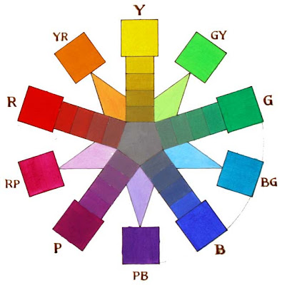 Flower Color Wheel Chart
