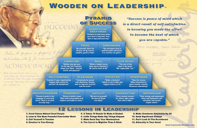 Piramide del Exito de John Wooden